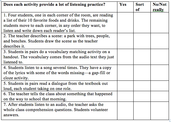 Figure 3. A quiz for discussion on what constitutes real listening practice