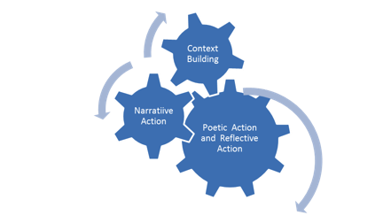 Diagram of three cogwheels with labels